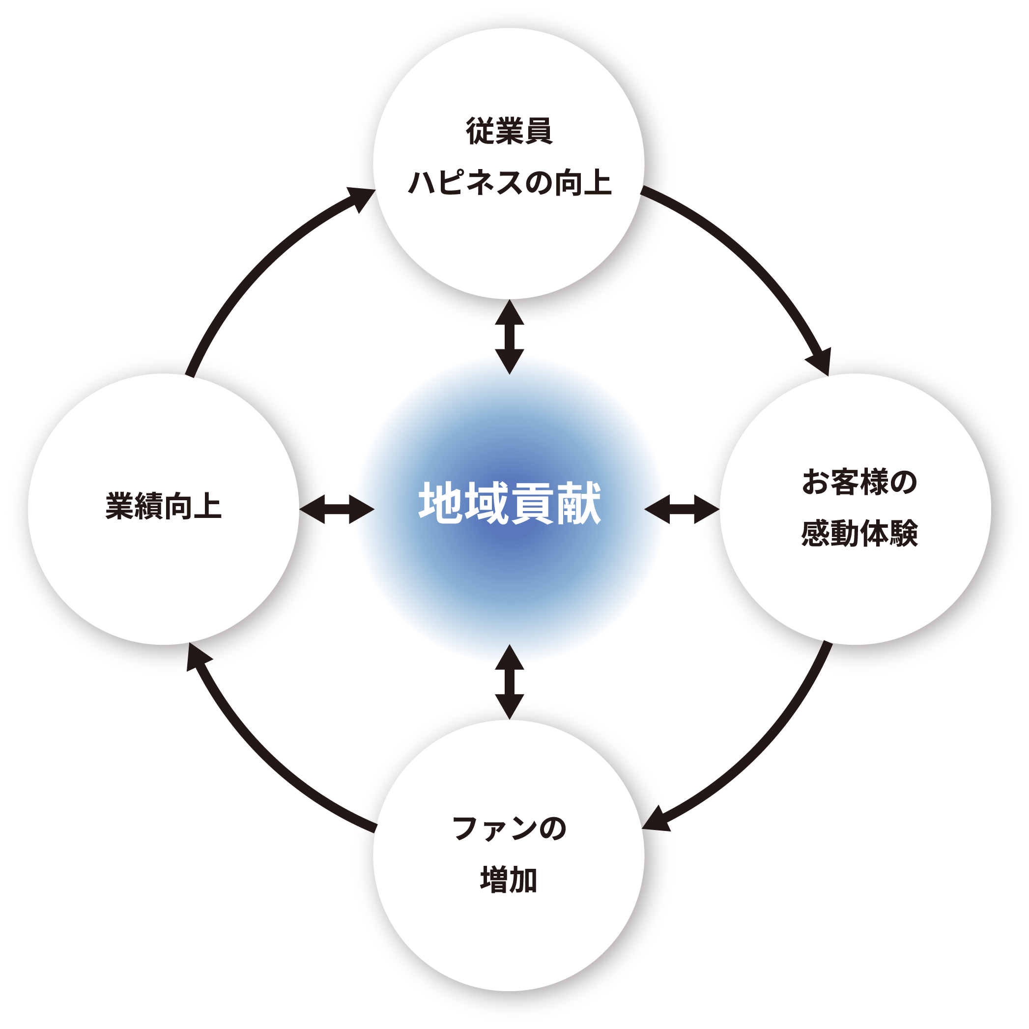 経営理 念
